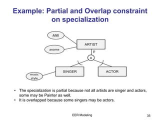 Example: Partial and Overlap constraint
on specialization
EER Modeling 35
• The specialization is partial because not all artists are singer and actors,
some may be Painter as well.
• It is overlapped because some singers may be actors.
 