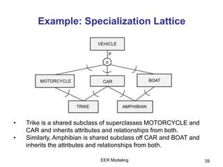 Example: Specialization Lattice
39
• Trike is a shared subclass of superclasses MOTORCYCLE and
CAR and inherits attributes and relationships from both.
• Similarly, Amphibian is shared subclass off CAR and BOAT and
inherits the attributes and relationships from both.
EER Modeling
 