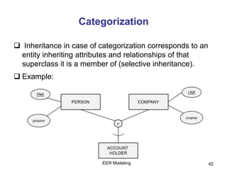 Categorization
 Inheritance in case of categorization corresponds to an
entity inheriting attributes and relationships of that
superclass it is a member of (selective inheritance).
 Example:
42EER Modeling
 