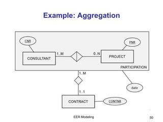 Example: Aggregation
50EER Modeling
 
