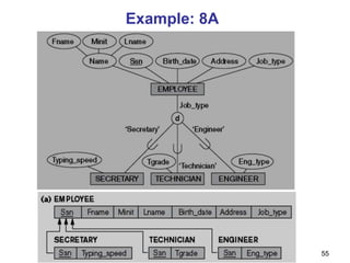 Example: 8A
55
 