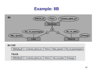 Example: 8B
57
 