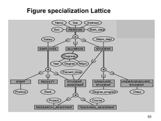 Figure specialization Lattice
63
 