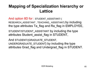 And option 8D for : STUDENT_ASSISTANT/ {
RESEARCH_ASSISTANT , TEACHING_ ASSISTANT} by including
the type attributes Ta_flag and Ra_flag in EMPLOYEE,
STUDENT/STUDENT_ASSISTANT by including the type
attributes Student_assist_flag in STUDENT,
And STUDENT/{GRADUATE_STUDENT,
UNDERGRADUATE_STUDENT} by including the type
attributes Grad_flag and Undergrad_flag in STUDENT.
EER Modeling 65
Mapping of Specialization hierarchy or
Lattice
 