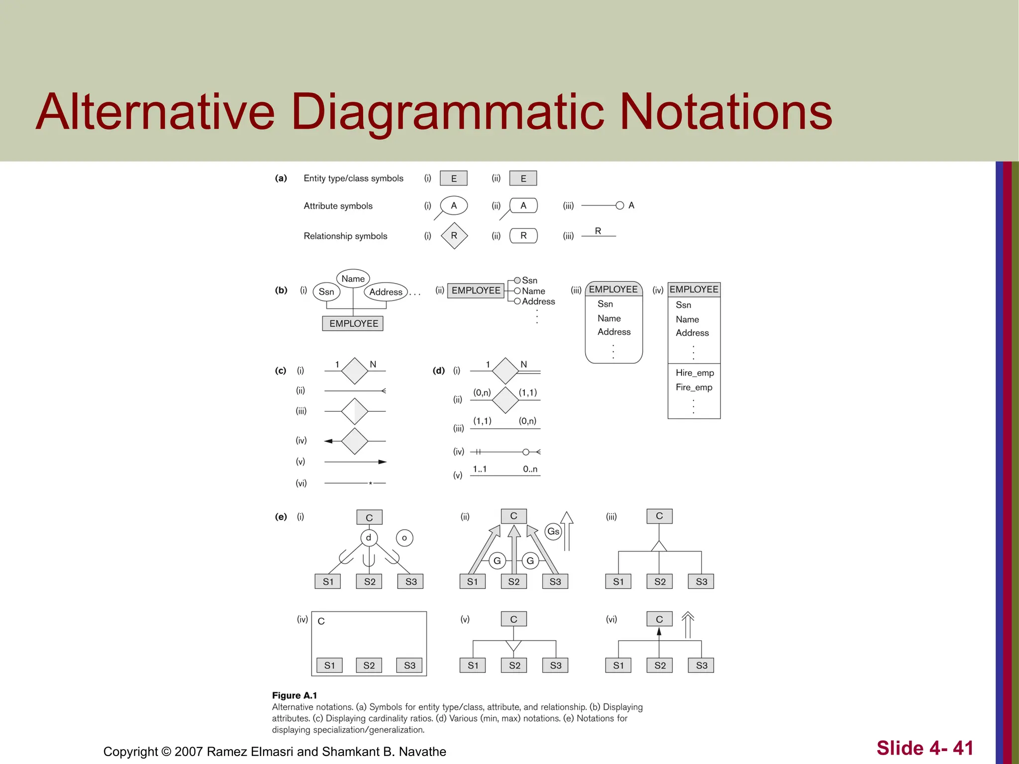 Slide 4- 41
Copyright © 2007 Ramez Elmasri and Shamkant B. Navathe
Alternative Diagrammatic Notations
 