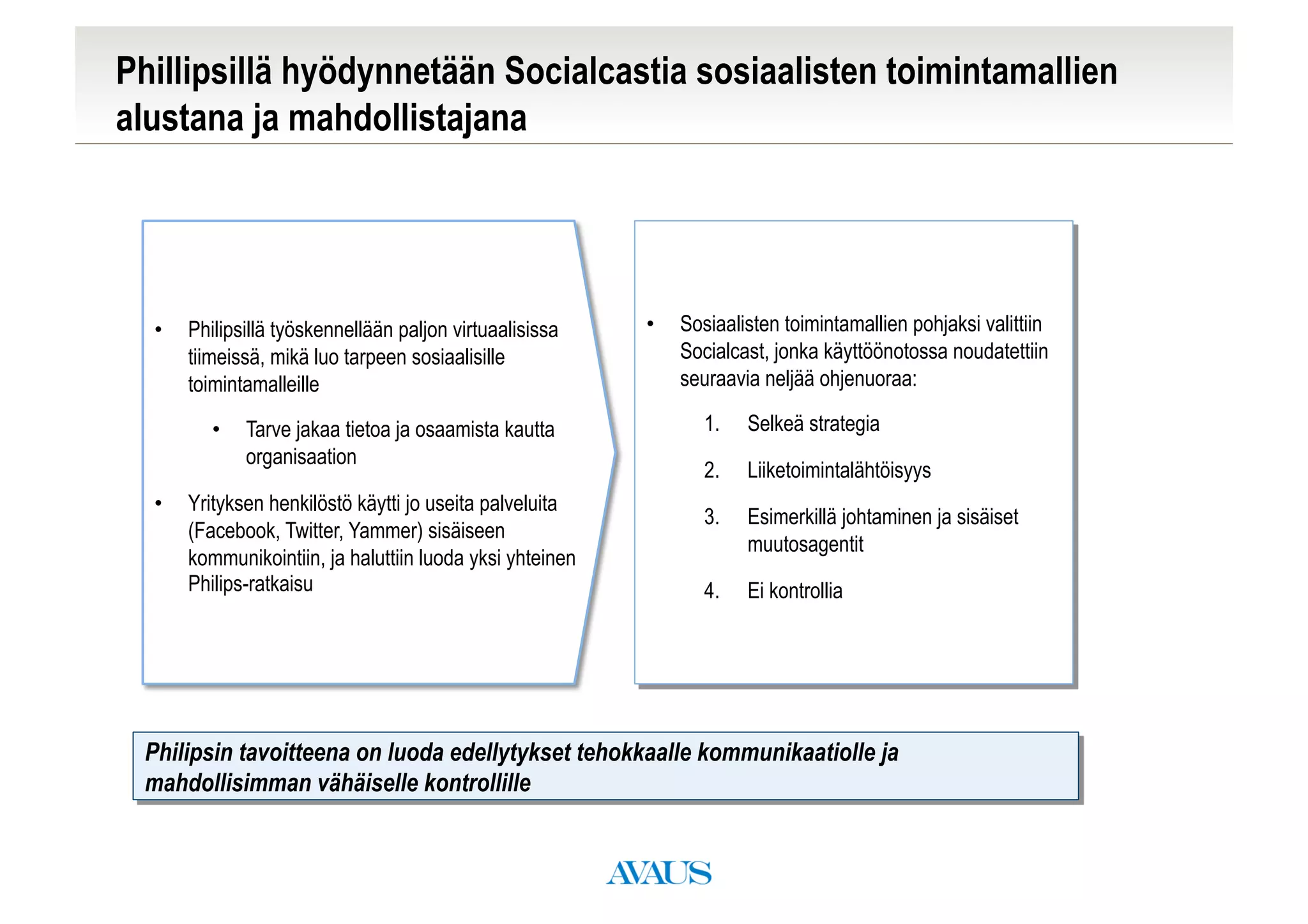 Phillipsillä hyödynnetään Socialcastia sosiaalisten toimintamallien
alustana ja mahdollistajana




  •    Philipsillä työskennellään paljon virtuaalisissa    •    Sosiaalisten toimintamallien pohjaksi valittiin
       tiimeissä, mikä luo tarpeen sosiaalisille                Socialcast, jonka käyttöönotossa noudatettiin
       toimintamalleille                                        seuraavia neljää ohjenuoraa:

          •    Tarve jakaa tietoa ja osaamista kautta              1.    Selkeä strategia
               organisaation
                                                                   2.    Liiketoimintalähtöisyys
  •    Yrityksen henkilöstö käytti jo useita palveluita
                                                                   3.    Esimerkillä johtaminen ja sisäiset
       (Facebook, Twitter, Yammer) sisäiseen
                                                                         muutosagentit
       kommunikointiin, ja haluttiin luoda yksi yhteinen
       Philips-ratkaisu                                            4.    Ei kontrollia




 Philipsin tavoitteena on luoda edellytykset tehokkaalle kommunikaatiolle ja
 mahdollisimman vähäiselle kontrollille
 