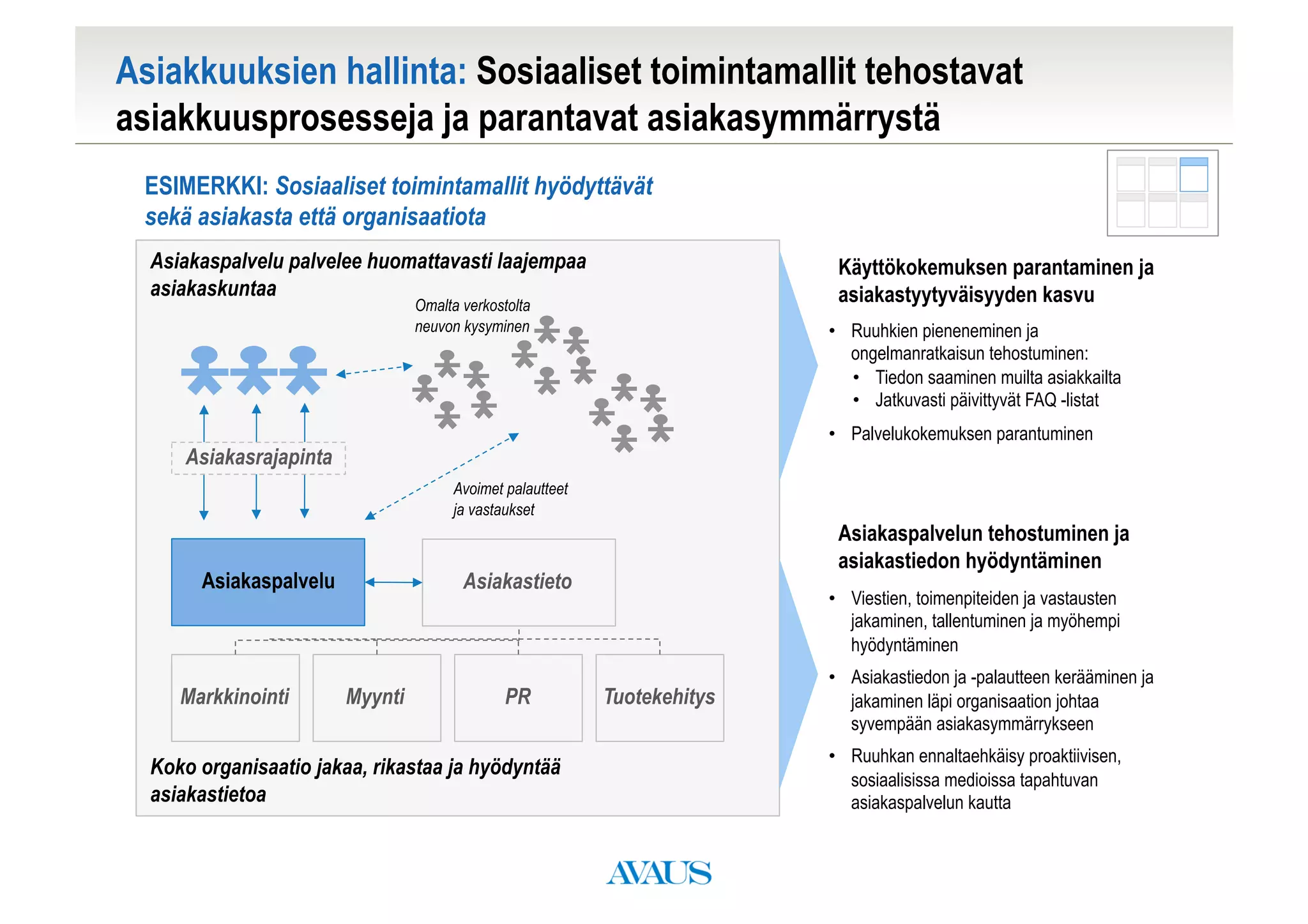 Asiakkuuksien hallinta: Sosiaaliset toimintamallit tehostavat
asiakkuusprosesseja ja parantavat asiakasymmärrystä
 ESIMERKKI: Sosiaaliset toimintamallit hyödyttävät
 sekä asiakasta että organisaatiota
  Asiakaspalvelu palvelee huomattavasti laajempaa                           Käyttökokemuksen parantaminen ja
  asiakaskuntaa                                                             asiakastyytyväisyyden kasvu
                                 Omalta verkostolta
                                 neuvon kysyminen                          •  Ruuhkien pieneneminen ja
                                                                              ongelmanratkaisun tehostuminen:
                                                                              •  Tiedon saaminen muilta asiakkailta
                                                                              •  Jatkuvasti päivittyvät FAQ -listat
                                                                           •  Palvelukokemuksen parantuminen
     Asiakasrajapinta
                                       Avoimet palautteet
                                       ja vastaukset
                                                                            Asiakaspalvelun tehostuminen ja
                                                                            asiakastiedon hyödyntäminen
       Asiakaspalvelu                   Asiakastieto
                                                                           •  Viestien, toimenpiteiden ja vastausten
                                                                              jakaminen, tallentuminen ja myöhempi
                                                                              hyödyntäminen
                                                                           •  Asiakastiedon ja -palautteen kerääminen ja
     Markkinointi       Myynti                 PR           Tuotekehitys      jakaminen läpi organisaation johtaa
                                                                              syvempään asiakasymmärrykseen
                                                                           •  Ruuhkan ennaltaehkäisy proaktiivisen,
  Koko organisaatio jakaa, rikastaa ja hyödyntää
                                                                              sosiaalisissa medioissa tapahtuvan
  asiakastietoa                                                               asiakaspalvelun kautta
 