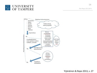Eeo Ropo 20.9.2013
14
Yrjänäinen & Ropo 2013, s. 27
 
