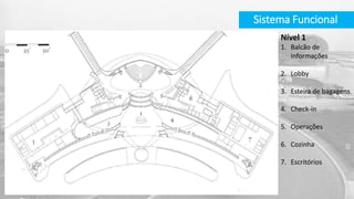 Sistema Funcional
Nível 1
1. Balcão de
informações
2. Lobby
3. Esteira de bagagens
4. Check-in
5. Operações
6. Cozinha
7. Escritórios
 