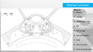 Nível 2
1. Galeria
2. Lounge
3. Ambassador club
4. Bar
5. VIP Lounge
6. Serviço/cozinha
7. Café
8. Área de jantar
9. Deck de observação
Sistema Funcional
 