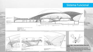 Sistema Funcional
Cortes, TWA – Trans World Airlines, Nova York
(1962).
Disponível em: <http://www.arch2o.com/wp-
content/uploads/2015/09/ARCH2O-TWA-Terminal-
04.jpg >. Acesso em 09 nov. 2015.
 