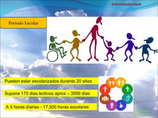 Marcial Medina Médico Escolar Periodo Escolar Pueden estar escolarizados durante 20 años Supone 175 dias lectivos aprox – 3500 días A 5 horas díarias - 17.500 horas escolares 