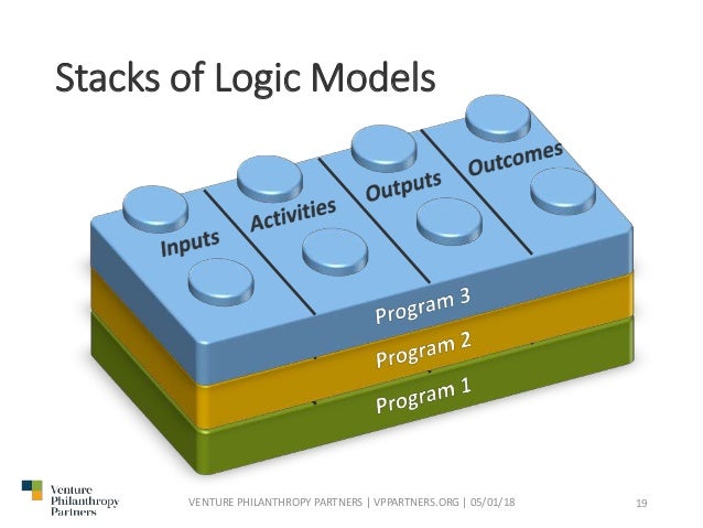 Logic модели. Logic d.
