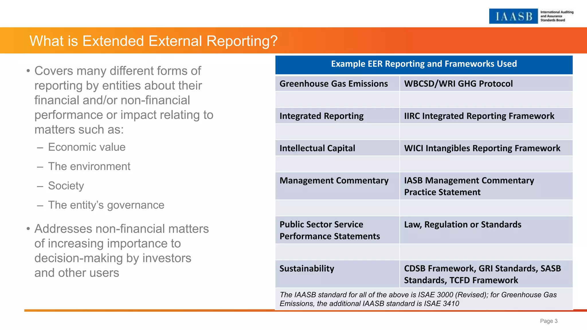 What is Extended External Reporting?
• Covers many different forms of
reporting by entities about their
financial and/or non-financial
performance or impact relating to
matters such as:
– Economic value
– The environment
– Society
– The entity’s governance
• Addresses non-financial matters
of increasing importance to
decision-making by investors
and other users
Page 3
Example EER Reporting and Frameworks Used
Greenhouse Gas Emissions WBCSD/WRI GHG Protocol
Integrated Reporting IIRC Integrated Reporting Framework
Intellectual Capital WICI Intangibles Reporting Framework
Management Commentary IASB Management Commentary
Practice Statement
Public Sector Service
Performance Statements
Law, Regulation or Standards
Sustainability CDSB Framework, GRI Standards, SASB
Standards, TCFD Framework
The IAASB standard for all of the above is ISAE 3000 (Revised); for Greenhouse Gas
Emissions, the additional IAASB standard is ISAE 3410
 