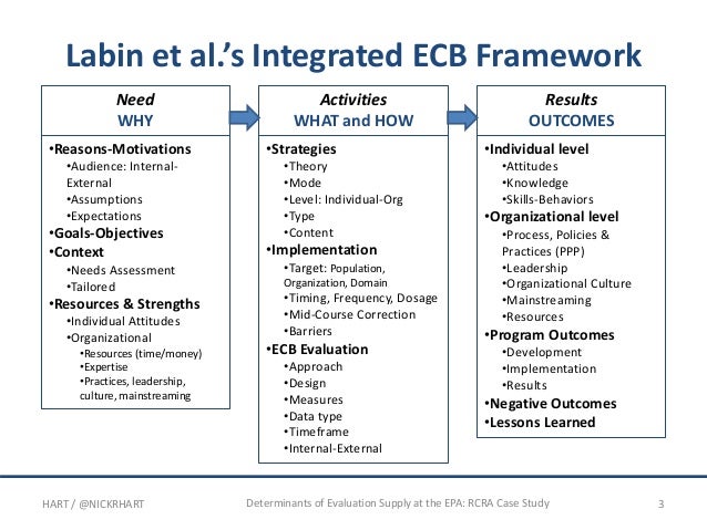 What are the determinants of supply quizlet picture