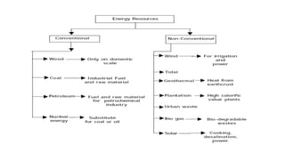 Introduction to global warming cleandevelopment