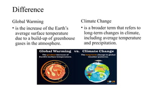 Difference
Global Warming
• is the increase of the Earth’s
average surface temperature
due to a build-up of greenhouse
gases in the atmosphere.
Climate Change
• is a broader term that refers to
long-term changes in climate,
including average temperature
and precipitation.
 