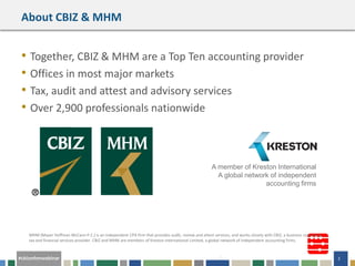 Webinar Slides: Strategies and Pitfalls for Hedging with Interest Rate ...