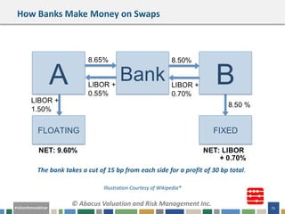 Webinar Slides: Strategies and Pitfalls for Hedging with Interest Rate ...