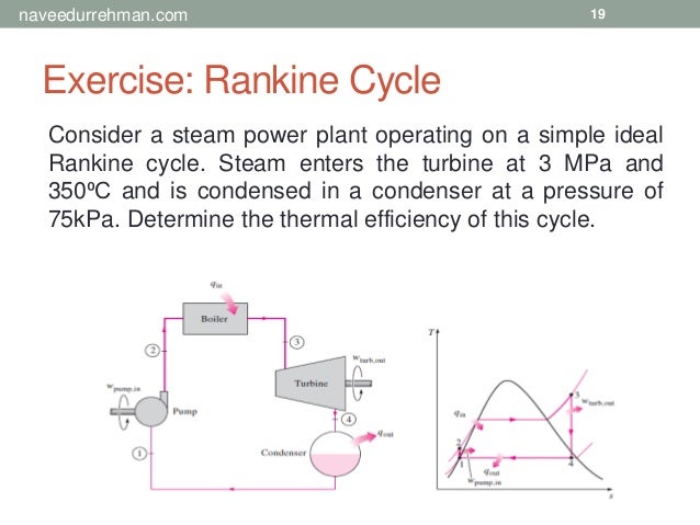 Free ees software