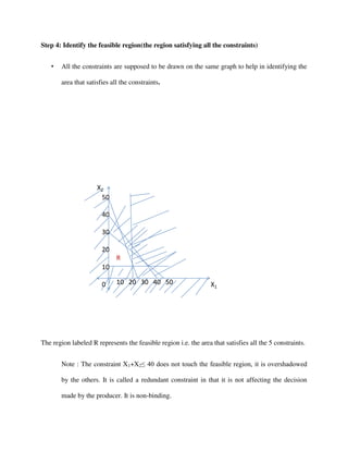 Step 4: Identify the feasible region(the region satisfying all the constraints)
• All the constraints are supposed to be drawn on the same graph to help in identifying the
area that satisfies all the constraints.
0
X2
X1
50
40
30
20
10
10 20 30 40 50
R
The region labeled R represents the feasible region i.e. the area that satisfies all the 5 constraints.
Note : The constraint X1+X2≤ 40 does not touch the feasible region, it is overshadowed
by the others. It is called a redundant constraint in that it is not affecting the decision
made by the producer. It is non-binding.
 