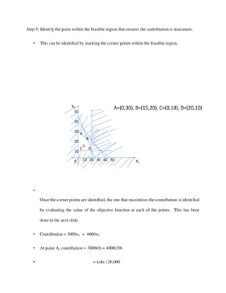 Step 5: Identify the point within the feasible region that ensures the contribution is maximum.
• This can be identified by marking the corner points within the feasible region.
•
A=(0,30), B=(15,20), C=(0,10), D=(20,10)
0
X2
X1
50
40
30
20
10
10 20 30 40 50
R
A
B
C D
Once the corner points are identified, the one that maximizes the contribution is identified
by evaluating the value of the objective function at each of the points . This has been
done in the next slide.
• Contribution = 3000x1 + 4000x2
• At point A, contribution = 3000(0) + 4000(30)
• = kshs.120,000
 