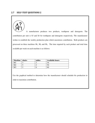 A manufacturer produces two products, toothpaste and detergents. The
contribution per unit is $3 and $4 for toothpaste and detergents respectively. The manufacturer
wishes to establish the weekly production plan which maximizes contribution. Both products are
processed on three machines M1, M2 and M3. The time required by each product and total time
available per week on each machine is as follows:
Machine chairs tables Available hours
M1 3 3 36
M2 5 2 50
M3 2 6 60
Use the graphical method to determine how the manufacturer should schedule his production in
order to maximize contribution.
2.7 SELF-TEST QUESTIONS 2
 