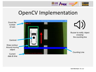 Counting With Python & OpenCV3 | PPT