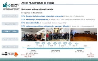 Annex 75. Estructura de trabajo
STA. Revisión de la tecnología existente y emergente
Identificación de
tecnologías
(Compor...