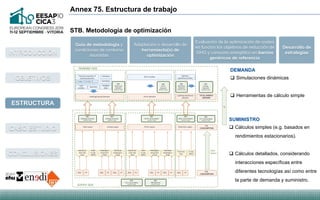 Annex 75. Estructura de trabajo
STB. Metodología de optimización
Guía de metodología y
condiciones de contorno
asumidas
Ad...