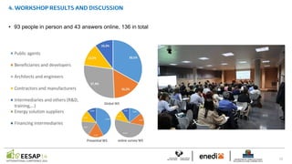 • 93 people in person and 43 answers online, 136 in total
 
