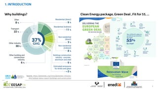 Source: https://globalabc.org/news/globalabc-releases-
2022-global-status-report-buildings-and-construction
 