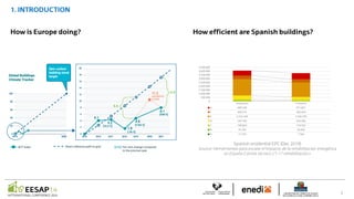 EESAP14 PRESENTATION_JM Hidalgo et al.pdf