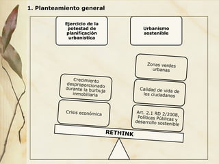 1. Planteamiento general
Ejercicio de la
potestad de
planificación
urbanística
Urbanismo
sostenible
 