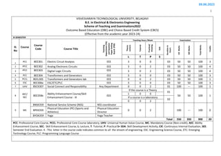 1
VISVESVARAYA TECHNOLOGICAL UNIVERSITY, BELAGAVI
B.E. in Electrical & Electronics Engineering
Scheme of Teaching and Examinations2022
Outcome Based Education (OBE) and Choice Based Credit System (CBCS)
(Effective from the academic year 2023-24)
III SEMESTER
Sl.
No
Course
Course
Code Course Title
Teaching
Department
(TD)
and
Question
Paper
Setting
Board
(PSB)
Teaching Hours /Week Examination
Credits
Theory
Lecture
Tutorial
Practical/
Drawing
SDA
Duration
in
hours
CIE
Marks
SEE
Marks
Total
Marks
L T P S
1
PCC BEE301 Electric Circuit Analysis EEE 3 0 0 03 50 50 100 3
2 IPCC BEE302 Analog Electronic Circuits EEE 3 0 2 03 50 50 100 4
3 IPCC BEE303 Digital Logic Circuits EEE 3 0 2 03 50 50 100 4
4 PCC BEE304 Transformers and Generators EEE 3 0 0 03 50 50 100 3
5 PCCL BEEL305 Transformers and Generators lab EEE 0 0 2 03 50 50 100 1
6 ESC BEE306x ESC/ETC/PLC EEE 3 0 0 03 50 50 100 3
7 UHV BSCK307 Social Connect and Responsibility Any Department 0 0 2 01 100 --- 100 1
8
AEC/
SEC
BEE358x
Ability Enhancement Course/Skill
Enhancement Course - III
EEE
If the course is a Theory
01
50 50 100 1
1 0 0
If a course is a laboratory
02
0 0 2
9 MC
BNSK359 National Service Scheme (NSS) NSS coordinator
0 0 2 100 --- 100 0
BPEK359
Physical Education (PE) (Sports and
Athletics)
Physical Education
Director
BYOK359 Yoga Yoga Teacher
Total 550 350 900 20
PCC: Professional Core Course, PCCL: Professional Core Course laboratory, UHV: Universal Human Value Course, MC: Mandatory Course (Non-credit), AEC: Ability
Enhancement Course, SEC: Skill Enhancement Course, L: Lecture, T: Tutorial, P: Practical S= SDA: Skill Development Activity, CIE: Continuous Internal Evaluation, SEE:
Semester End Evaluation. K : This letter in the course code indicates common to all the stream of engineering. ESC: Engineering Science Course, ETC: Emerging
Technology Course, PLC: Programming Language Course
.
09.06.2023
 