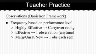 Ɣ )UHTXHQFEDVHGRQSHUIRUPDQFHOHYHO 
ż +LJKO(IIHFWLYHĺDUURYHUUDWLQJ 
ż (IIHFWLYHĺREVHUYDWLRQDQWLPH 