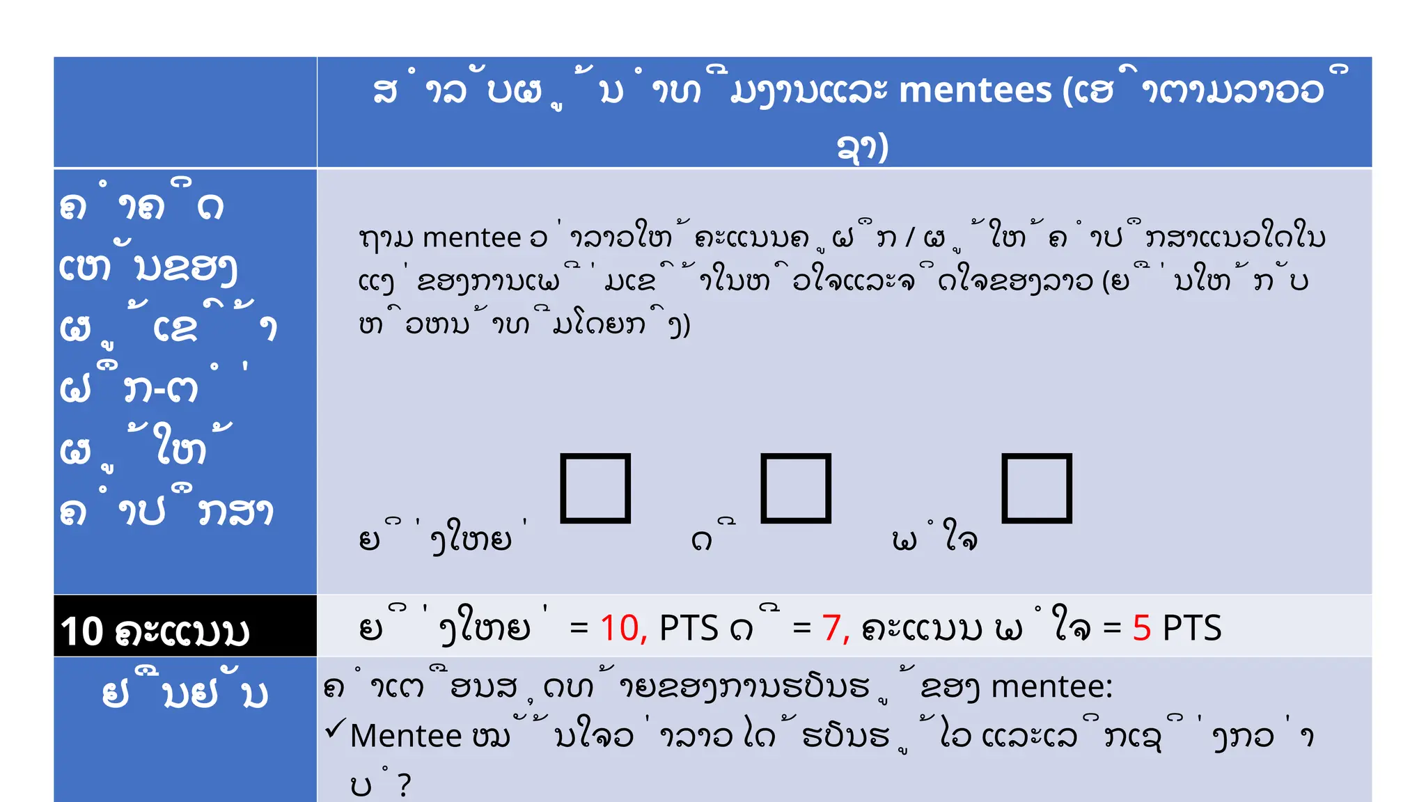 ສໍາ​
ລັບ​
ຜູ້​
ນໍາ​
ທີມ​
ງານ​
ແລະ mentees (ເອົາ​
ຕາມ​
ລາວ​
ວິ​
ຊາ​
)
ຄໍາ​
ຄິດ​
ເຫັນຂອງ ​
ຜູ້​
ເຂົ້າ​
ຝຶກ-​
ຕໍ່​
ຜູ້​
ໃຫ້​
ຄຳ​
ປຶກ​
ສາ
ຖາມ mentee ວ່າລາວໃຫ້ຄະແນນຄູຝຶກ / ​
ຜູ້​
ໃຫ້​
ຄຳ​
ປຶກ​
ສາແນວໃດໃນ
ແງ່ຂອງການເພີ່ມ​
ເຂົ້າ​
ໃນຫົວໃຈແລະຈິດໃຈຂອງລາວ (​
ຍື່ນ​
ໃຫ້ກັບ
ຫົວຫນ້າທີມໂດຍກົງ)
ຍິ່ງໃຫຍ່ □ ດີ □ ພໍໃຈ □
10 ຄະແນນ ຍິ່ງໃຫຍ່ = 10, PTS ດີ = 7, ຄະແນນ ພໍໃຈ = 5 PTS
ຢືນຢັນ ຄໍາເຕືອນສຸດທ້າຍຂອງການຮຽນຮູ້ຂອງ mentee:
Mentee ໝັ້ນໃຈວ່າລາວ ໄດ້ຮຽນຮູ້ໄວ ແລະເລິກເຊິ່ງກວ່າ
ບໍ?
 