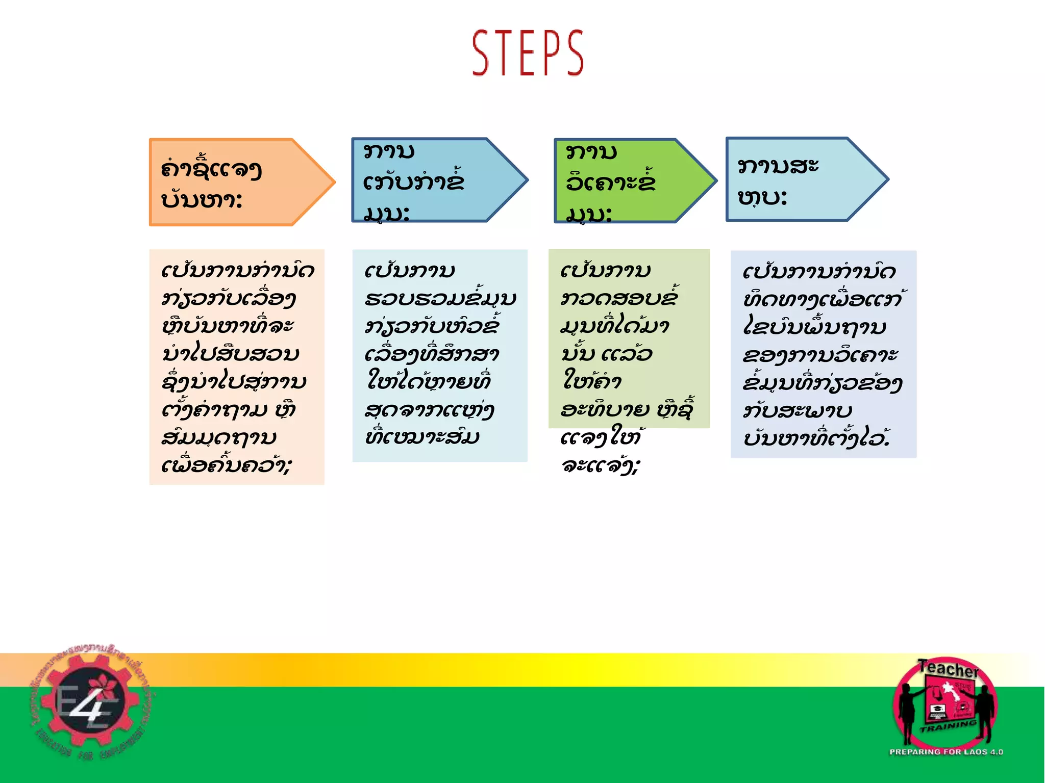 ຄ
ໍ າຊ
ີ້ ແຈງ
ບັ ນຫາ:
ການສະ
ຫ
ຸ ບ:
ການ
ວ
ິ ເຄາະຂ
ໍ້
ມນ:
ການ
ເກັບກ
ໍ າຂ
ໍ້
ມນ:
ເປັນການກ
ໍ ານົດ
ກີ່ຽວກັບເລ
ີ່ ອງ
ຫບັນຫາທ
ີີ່ ຈະ
ນ
ໍ າໄປສບສວນ
ຊ
ີ່ ງນ
ໍ າໄປສີ່ການ
ຕັ້ງຄ
ໍ າຖາມ ຫ
ສົມມຸດຖານ
ເພ
ີ່ ອຄົ້ນຄວ້າ;
ເປັນການ
ຮວບຮວມຂ
ໍ້ ມນ
ກີ່ຽວກັບຫ
ົ ວຂ
ໍ້
ເລ
ີ່ ອງທ
ີີ່ ສກສາ
ໃຫ້ໄດ້ຫາຍທ
ີີ່
ສຸດຈາກແຫີ່ງ
ທ
ີີ່ ເໝາະສົມ
ເປັນການກ
ໍ ານົດ
ທ
ິ ດທາງເພ
ີ່ ອແກ້
ໄຂບົນພ
້ ນຖານ
ຂອງການວ
ິ ເຄາະ
ຂ
ໍ້ ມນທ
ີີ່ ກີ່ຽວຂ້ອງ
ກັບສະພາບ
ບັນຫາທ
ີີ່ ຕັ້ງໄວ້.
ເປັນການ
ກວດສອບຂ
ໍ້
ມນທ
ີີ່ ໄດ້ມາ
ນັ້ນ ແລ້ວ
ໃຫ້ຄ
ໍ າ
ອະທ
ິ ບາຍ ຫຊ
ີ້
ແຈງໃຫ້
ຈະແຈ້ງ;
 