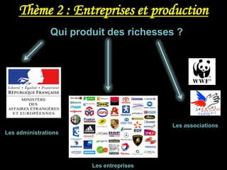 Thème 2 : Entreprises et production
                Qui produit des richesses ?




       Les                                Les
  administrations                     associations

                          Les                        Les associations
Les administrations
                      entreprises


                            Les entreprises
 