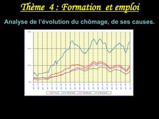 Thème 4 : Formation et emploi
Analyse de l’évolution du chômage, de ses causes.
 