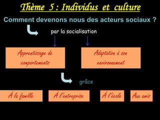 Thème 5 : Individus et culture
Comment devenons nous des acteurs sociaux ?
                    par la socialisation



     Apprentissage de                      Adaptation à son
      comportements                         environnement

                                   grâce

 À la famille           À l’entreprise        À l’école       Aux amis
 