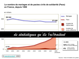 de statistiques qu’ils (re)traitent



© www.lemonde.fr 2009
 