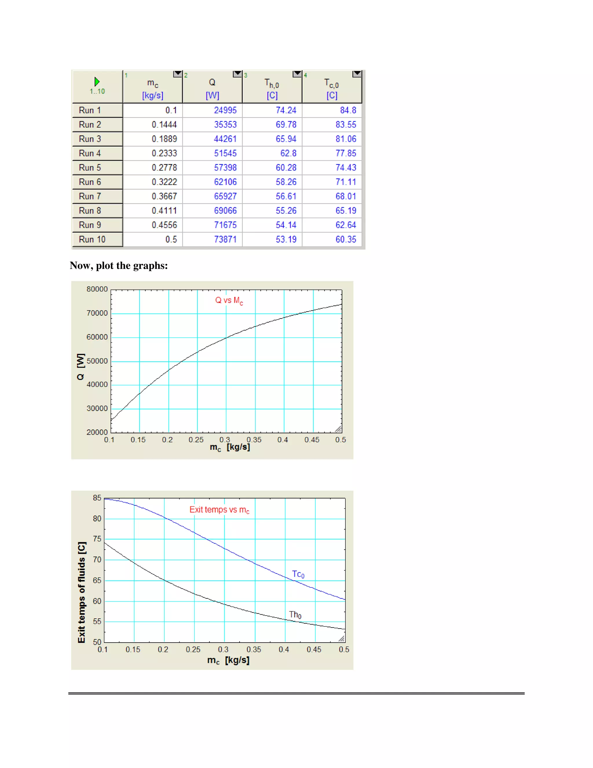 Now, plot the graphs:
 