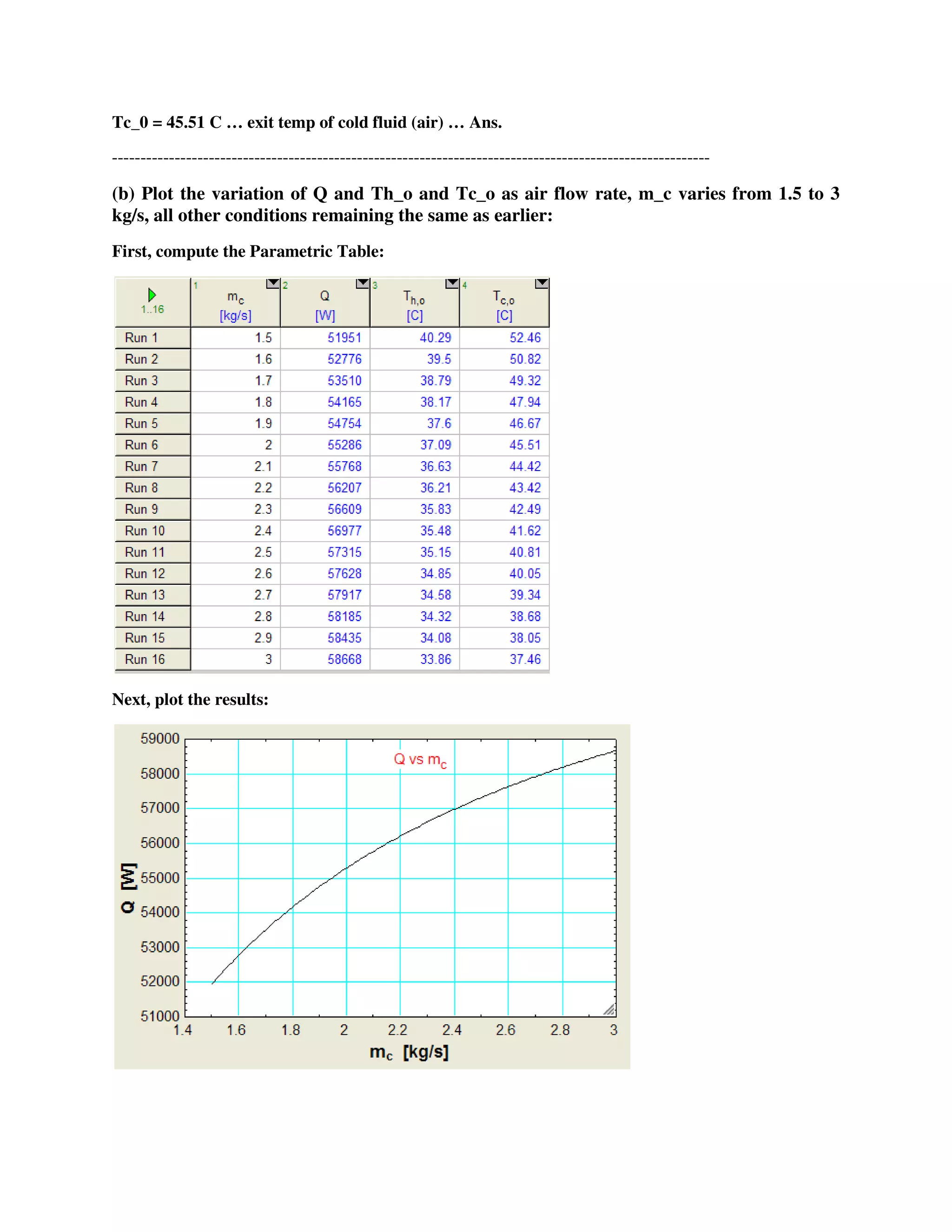 Tc_0 = 45.51 C … exit temp of cold fluid (air) … Ans.
---------------------------------------------------------------------------------------------------------
(b) Plot the variation of Q and Th_o and Tc_o as air flow rate, m_c varies from 1.5 to 3
kg/s, all other conditions remaining the same as earlier:
First, compute the Parametric Table:
Next, plot the results:
 