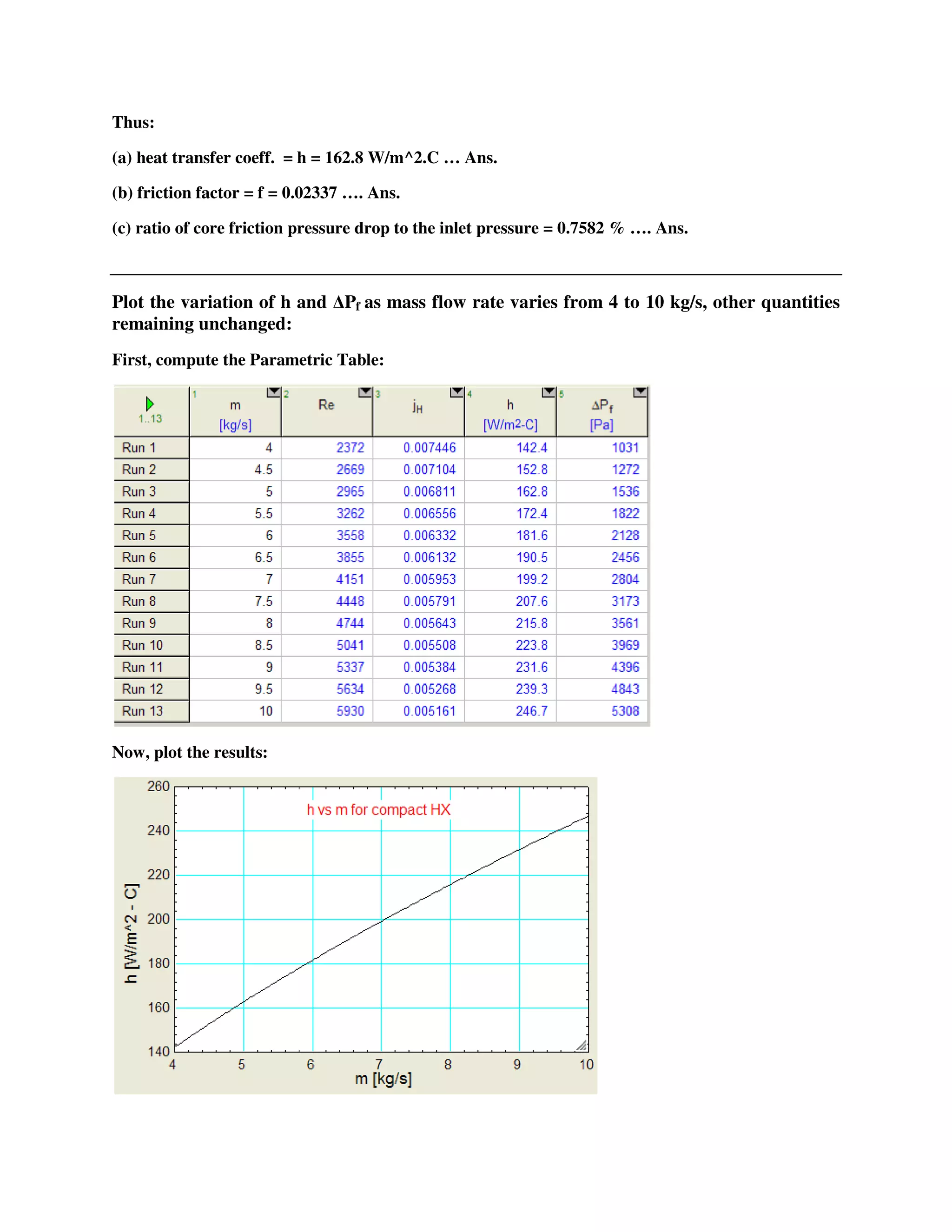 Thus:
(a) heat transfer coeff. = h = 162.8 W/m^2.C … Ans.
(b) friction factor = f = 0.02337 …. Ans.
(c) ratio of core friction pressure drop to the inlet pressure = 0.7582 % …. Ans.
Plot the variation of h and Pf as mass flow rate varies from 4 to 10 kg/s, other quantities
remaining unchanged:
First, compute the Parametric Table:
Now, plot the results:
 