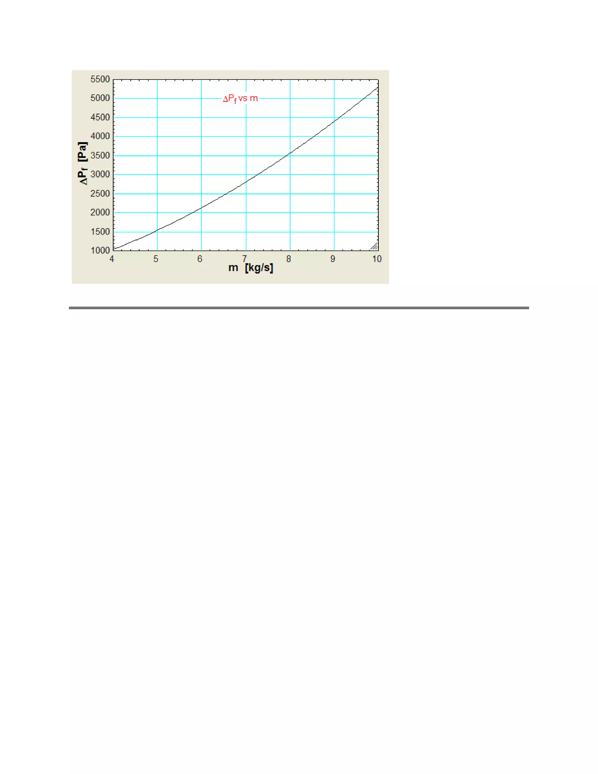 EES Procedures and Functions for Heat exchanger calculations