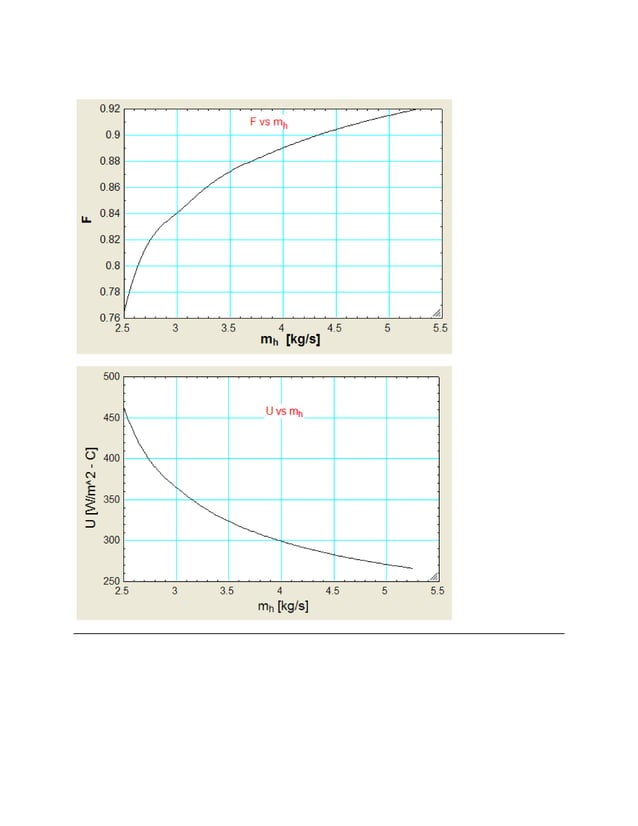 EES Procedures and Functions for Heat exchanger calculations PDF