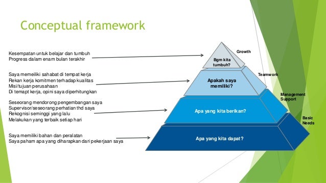 Desain employee engagement survey