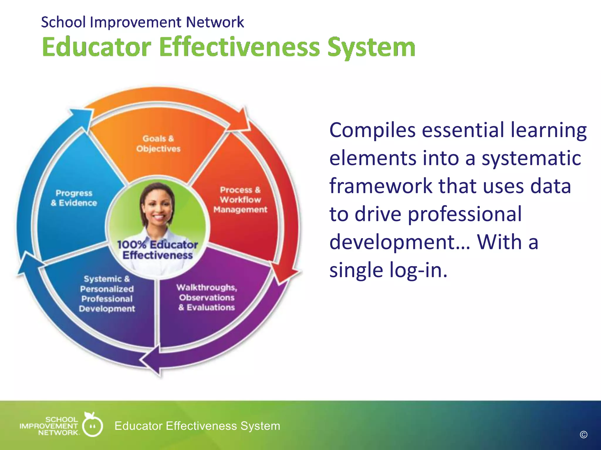 Educator Effectiveness System Intro | PPT