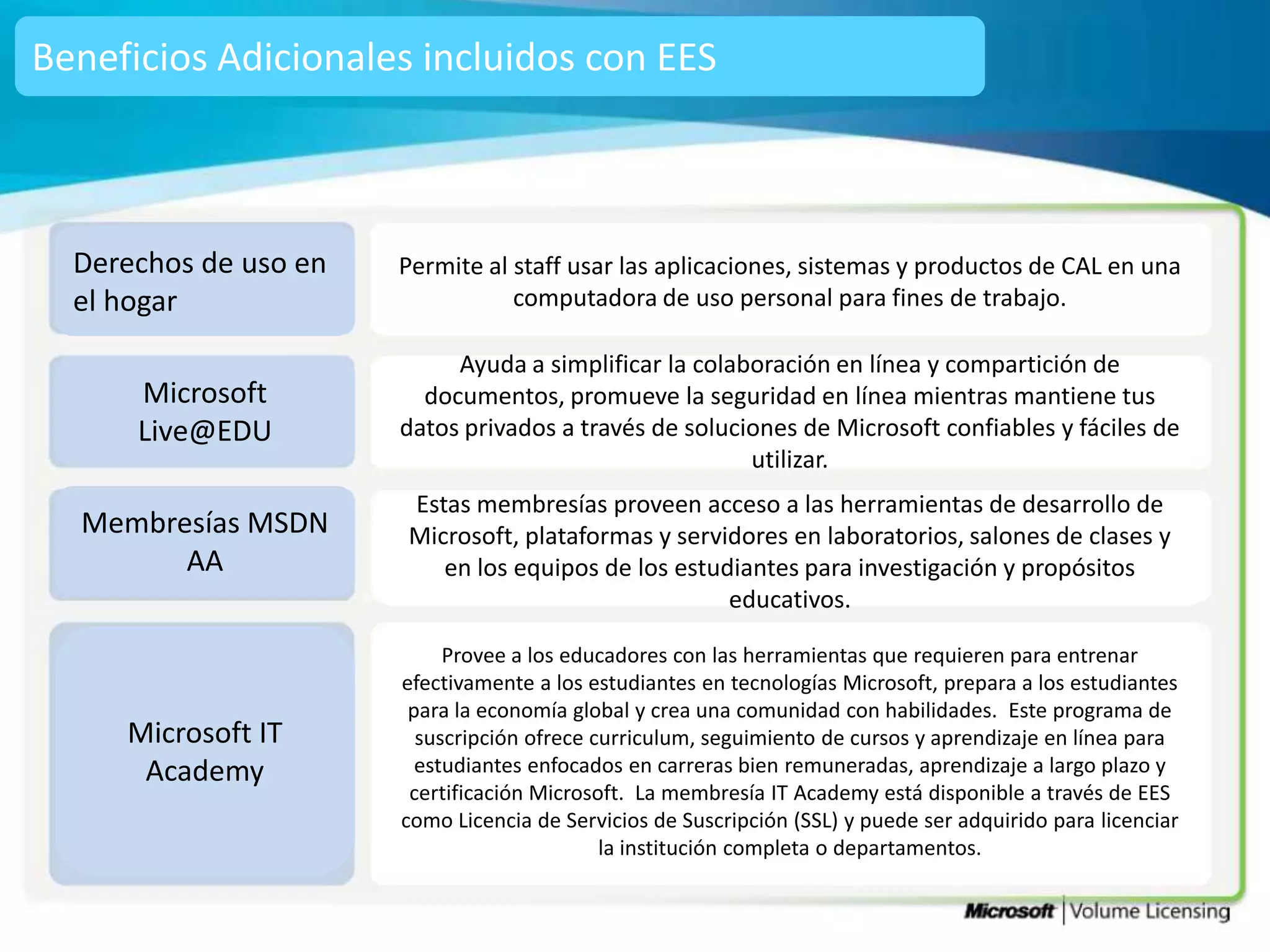 Beneficios Adicionales incluidos con EES



  Derechos de uso en   Permite al staff usar las aplicaciones, sistemas y productos de CAL en una
  el hogar                        computadora de uso personal para fines de trabajo.

                            Ayuda a simplificar la colaboración en línea y compartición de
      Microsoft          documentos, promueve la seguridad en línea mientras mantiene tus
      Live@EDU         datos privados a través de soluciones de Microsoft confiables y fáciles de
                                                        utilizar.
                       Estas membresías proveen acceso a las herramientas de desarrollo de
  Membresías MSDN      Microsoft, plataformas y servidores en laboratorios, salones de clases y
        AA                en los equipos de los estudiantes para investigación y propósitos
                                                     educativos.

                            Provee a los educadores con las herramientas que requieren para entrenar
                       efectivamente a los estudiantes en tecnologías Microsoft, prepara a los estudiantes
                        para la economía global y crea una comunidad con habilidades. Este programa de
     Microsoft IT        suscripción ofrece curriculum, seguimiento de cursos y aprendizaje en línea para
      Academy            estudiantes enfocados en carreras bien remuneradas, aprendizaje a largo plazo y
                        certificación Microsoft. La membresía IT Academy está disponible a través de EES
                       como Licencia de Servicios de Suscripción (SSL) y puede ser adquirido para licenciar
                                             la institución completa o departamentos.
 